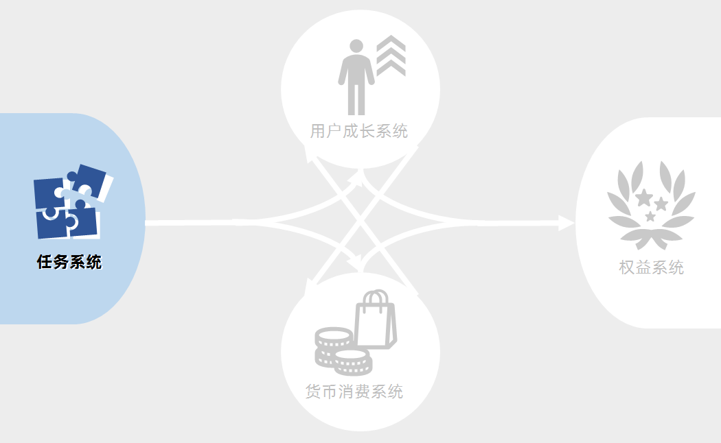 任务系统的强制关联-德以新创新咨询 任务系统的强制关联-德以新创新咨询